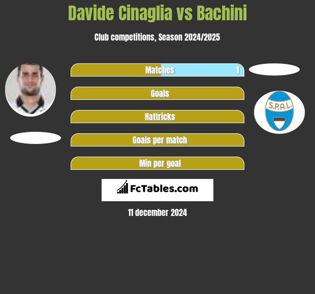 Davide Cinaglia vs Bachini h2h player stats