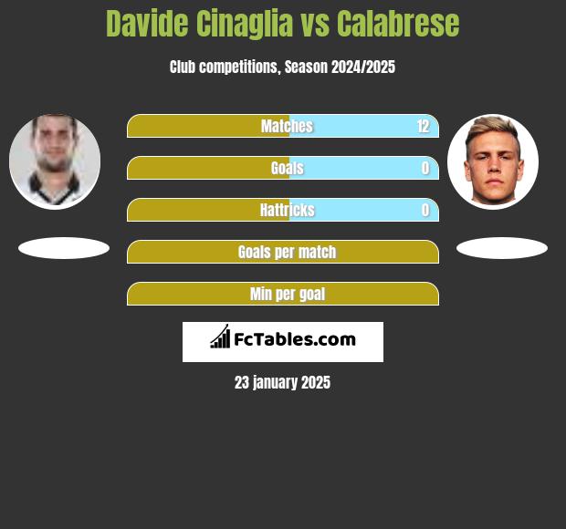 Davide Cinaglia vs Calabrese h2h player stats