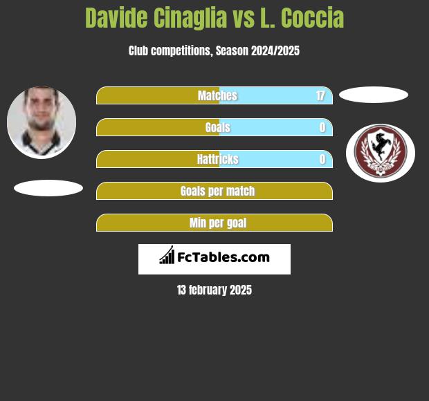 Davide Cinaglia vs L. Coccia h2h player stats