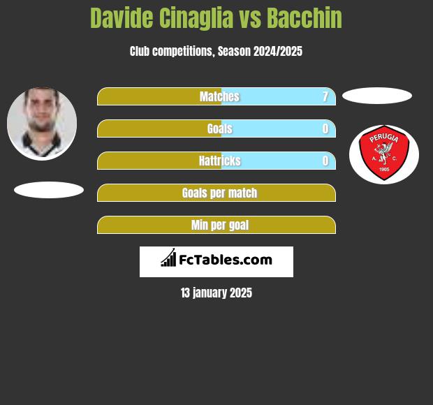 Davide Cinaglia vs Bacchin h2h player stats