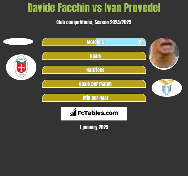 Davide Facchin vs Ivan Provedel h2h player stats