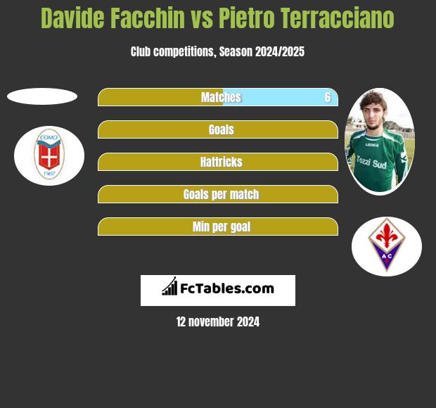 Davide Facchin vs Pietro Terracciano h2h player stats