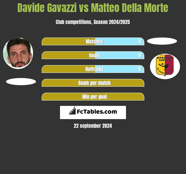 Davide Gavazzi vs Matteo Della Morte h2h player stats