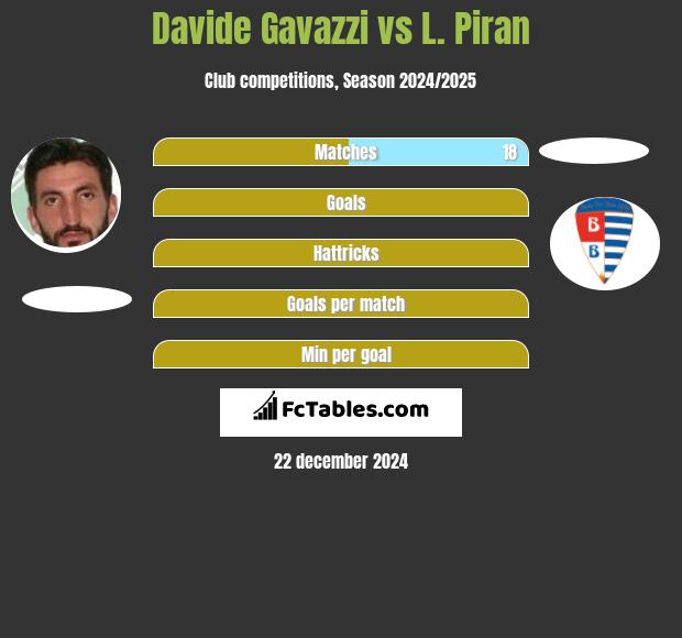 Davide Gavazzi vs L. Piran h2h player stats