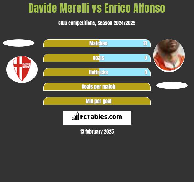 Davide Merelli vs Enrico Alfonso h2h player stats