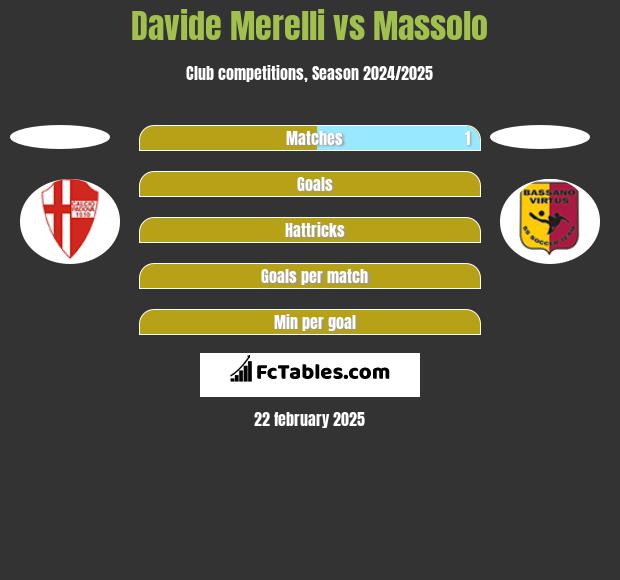 Davide Merelli vs Massolo h2h player stats