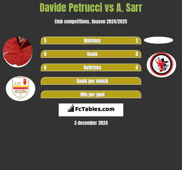 Davide Petrucci vs A. Sarr h2h player stats