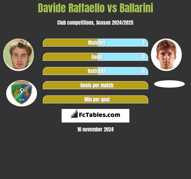 Davide Raffaello vs Ballarini h2h player stats