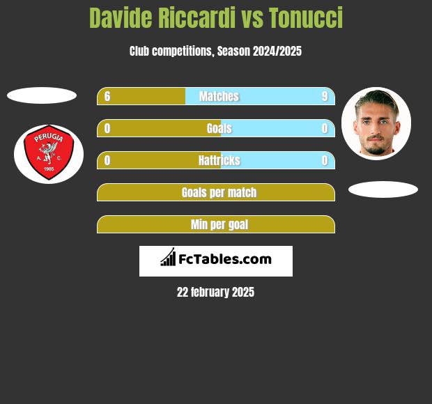 Davide Riccardi vs Tonucci h2h player stats