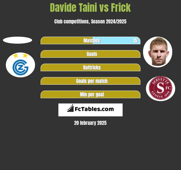 Davide Taini vs Frick h2h player stats