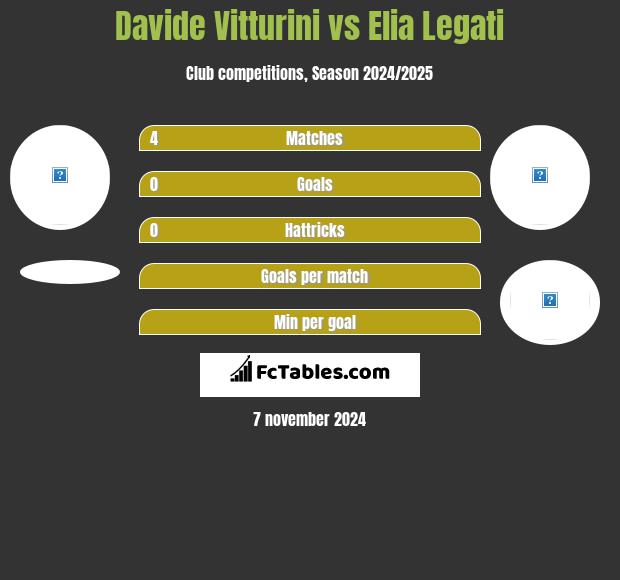 Davide Vitturini vs Elia Legati h2h player stats