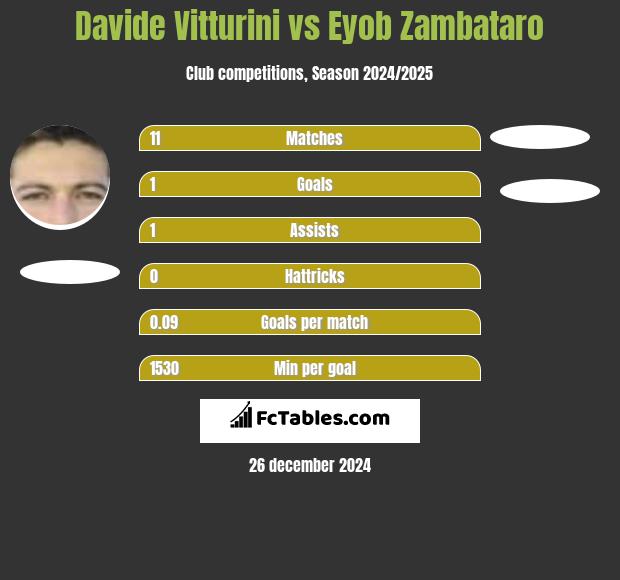 Davide Vitturini vs Eyob Zambataro h2h player stats