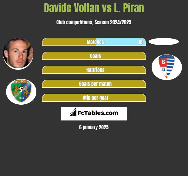 Davide Voltan vs L. Piran h2h player stats