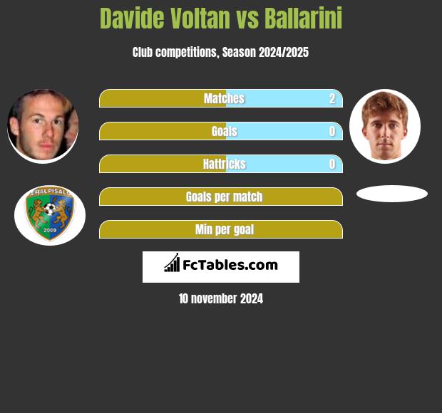 Davide Voltan vs Ballarini h2h player stats