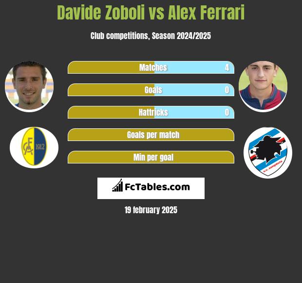 Davide Zoboli vs Alex Ferrari h2h player stats