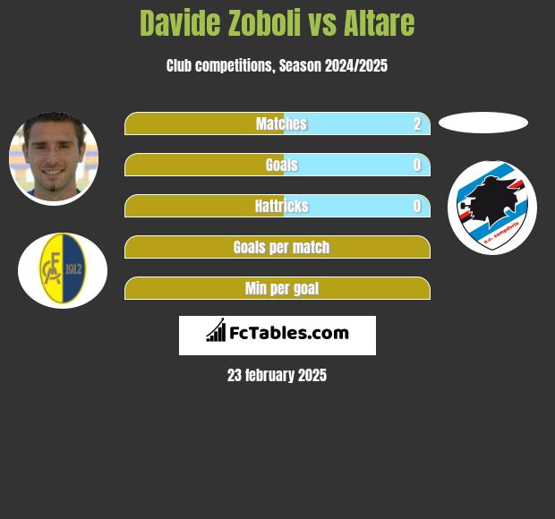 Davide Zoboli vs Altare h2h player stats