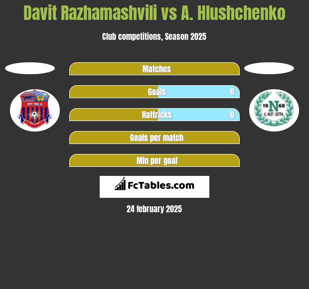 Davit Razhamashvili vs A. Hlushchenko h2h player stats