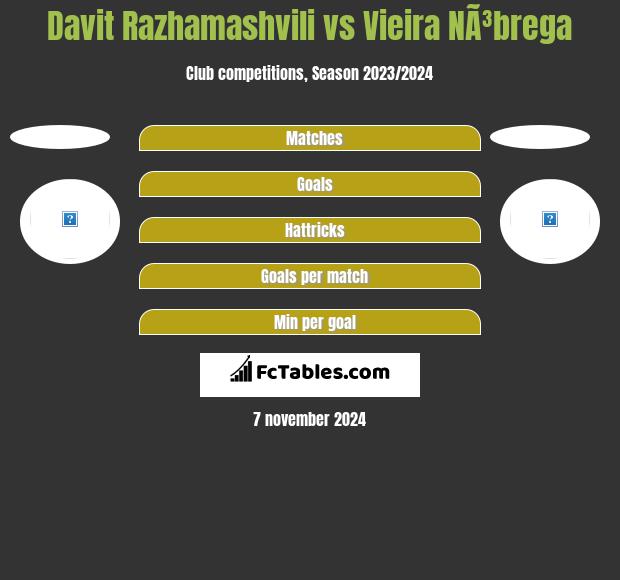 Davit Razhamashvili vs Vieira NÃ³brega h2h player stats