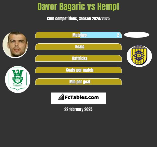 Davor Bagaric vs Hempt h2h player stats