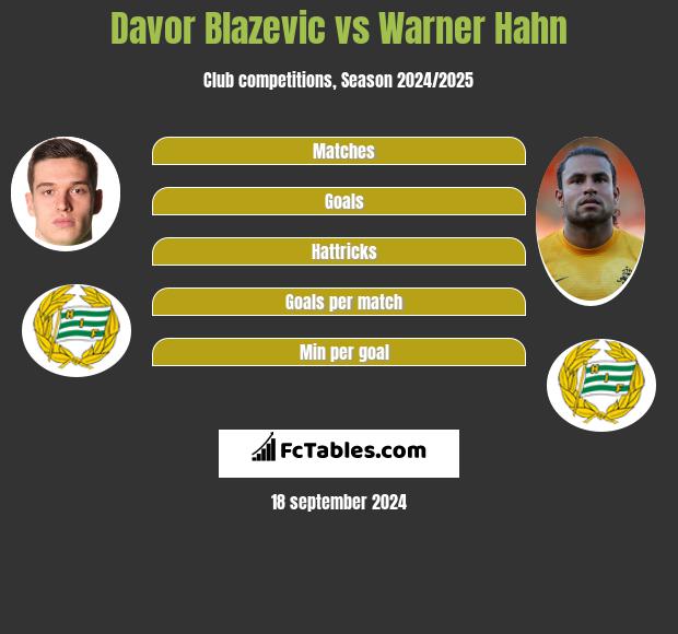 Davor Blazevic vs Warner Hahn h2h player stats