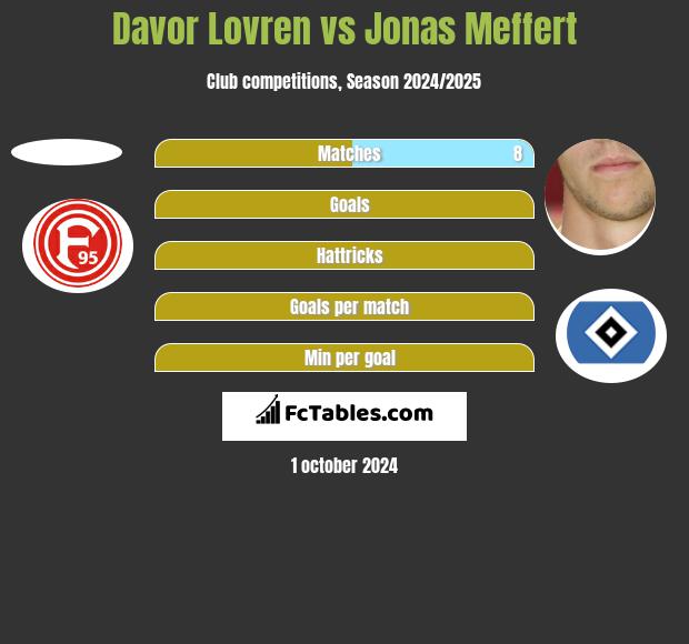 Davor Lovren vs Jonas Meffert h2h player stats