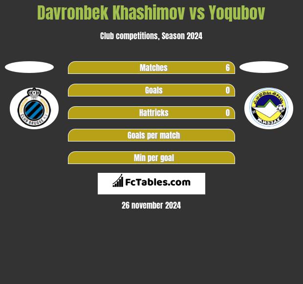 Davronbek Khashimov vs Yoqubov h2h player stats