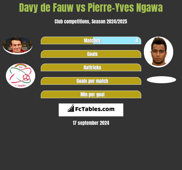 Davy de Fauw vs Pierre-Yves Ngawa h2h player stats