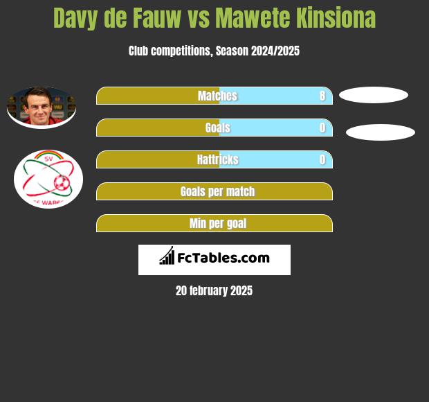 Davy de Fauw vs Mawete Kinsiona h2h player stats