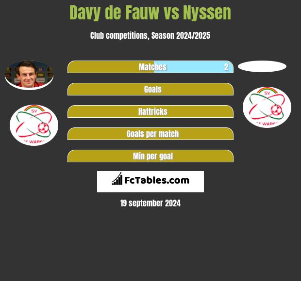 Davy de Fauw vs Nyssen h2h player stats