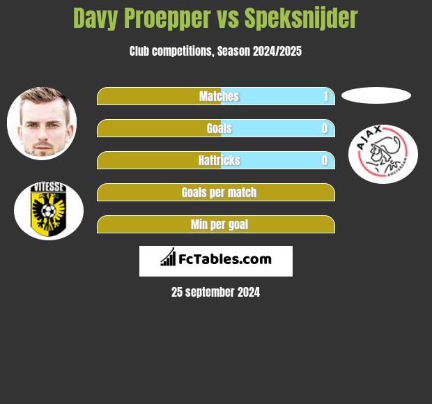 Davy Proepper vs Speksnijder h2h player stats