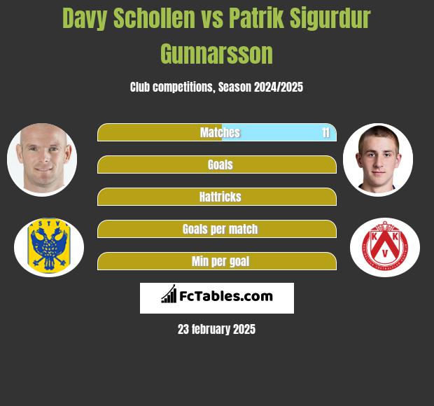 Davy Schollen vs Patrik Sigurdur Gunnarsson h2h player stats