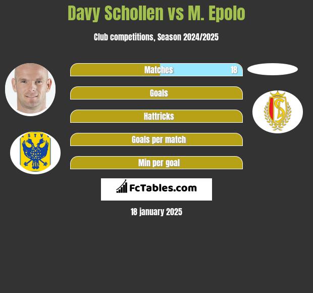 Davy Schollen vs M. Epolo h2h player stats