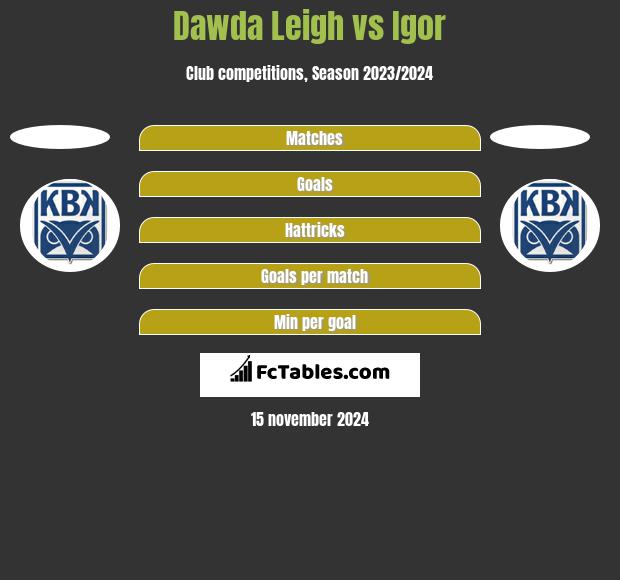 Dawda Leigh vs Igor h2h player stats