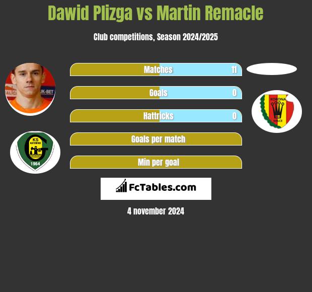 Dawid Plizga vs Martin Remacle h2h player stats