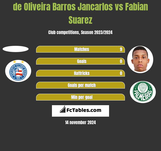 de Oliveira Barros Jancarlos vs Fabian Suarez h2h player stats