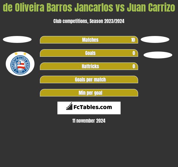 de Oliveira Barros Jancarlos vs Juan Carrizo h2h player stats