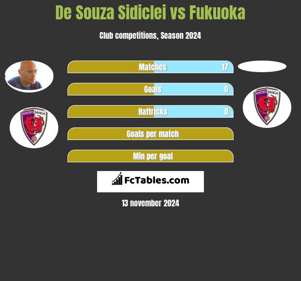 De Souza Sidiclei vs Fukuoka h2h player stats