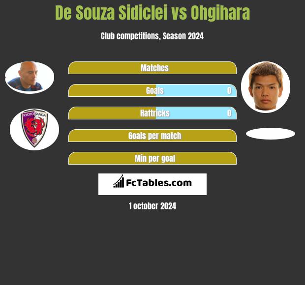 De Souza Sidiclei vs Ohgihara h2h player stats