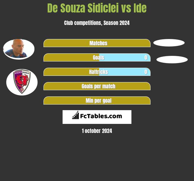 De Souza Sidiclei vs Ide h2h player stats