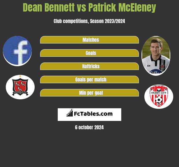 Dean Bennett vs Patrick McEleney h2h player stats