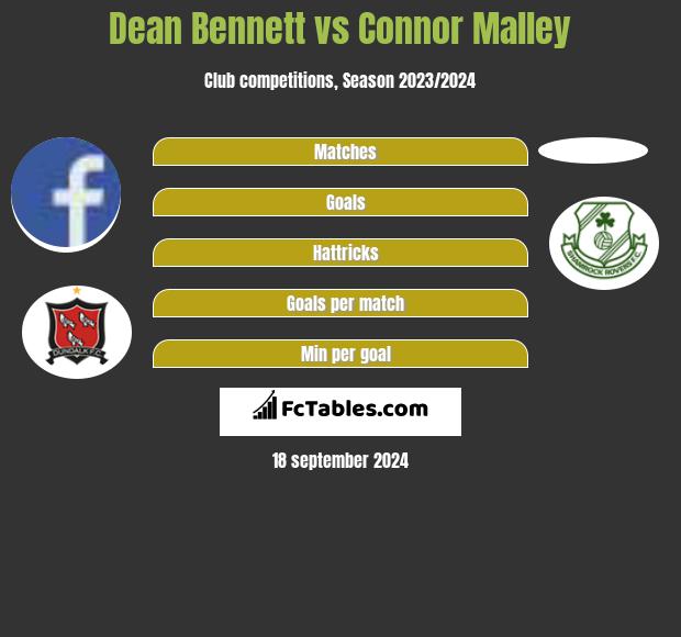 Dean Bennett vs Connor Malley h2h player stats