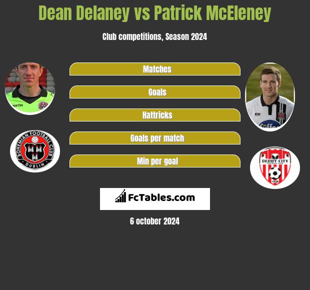 Dean Delaney vs Patrick McEleney h2h player stats