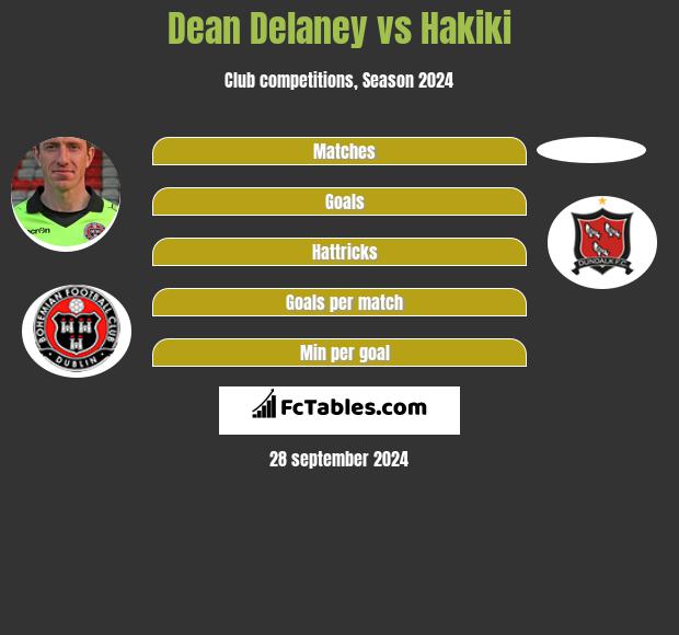 Dean Delaney vs Hakiki h2h player stats