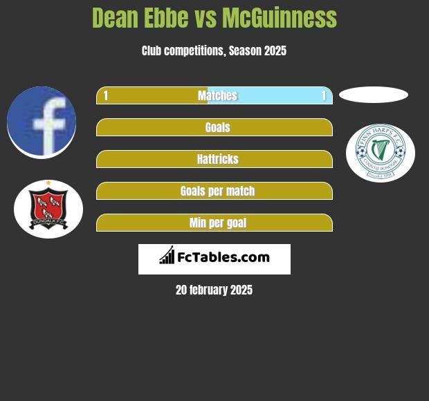 Dean Ebbe vs McGuinness h2h player stats