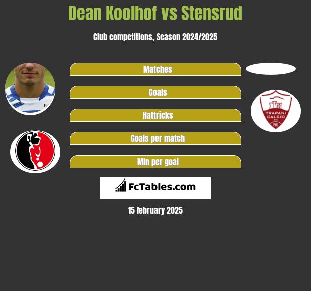 Dean Koolhof vs Stensrud h2h player stats