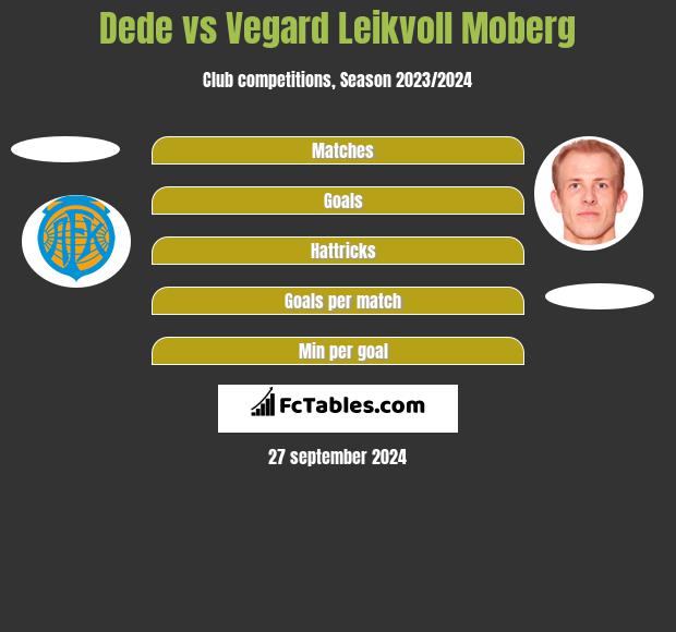 Dede vs Vegard Leikvoll Moberg h2h player stats