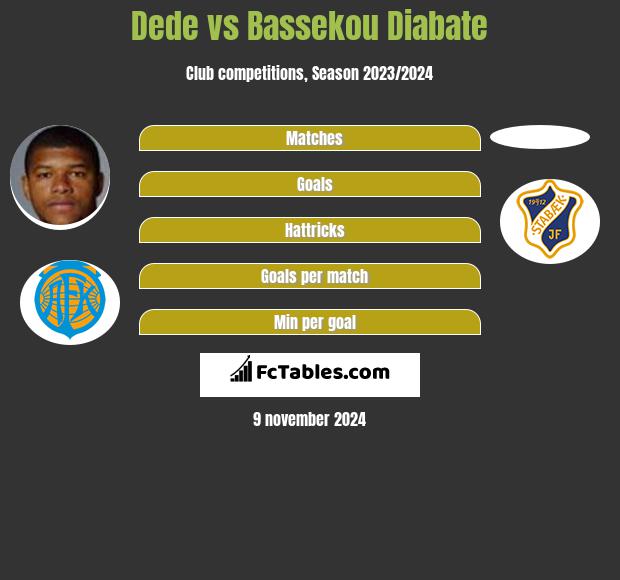 Dede vs Bassekou Diabate h2h player stats