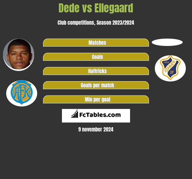 Dede vs Ellegaard h2h player stats