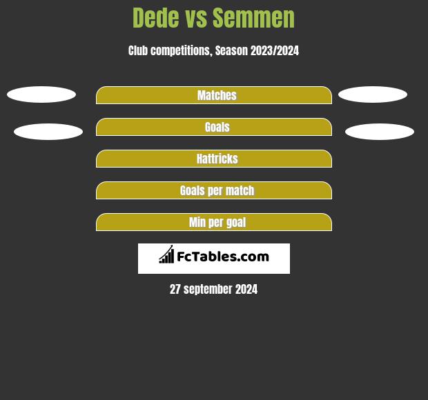 Dede vs Semmen h2h player stats