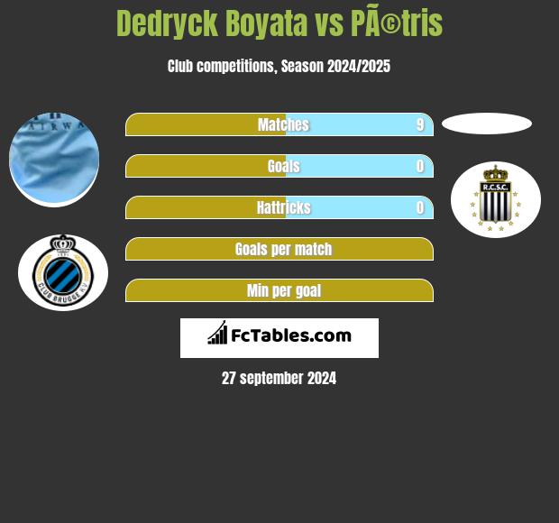 Dedryck Boyata vs PÃ©tris h2h player stats